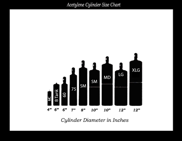 acetylene_sizes