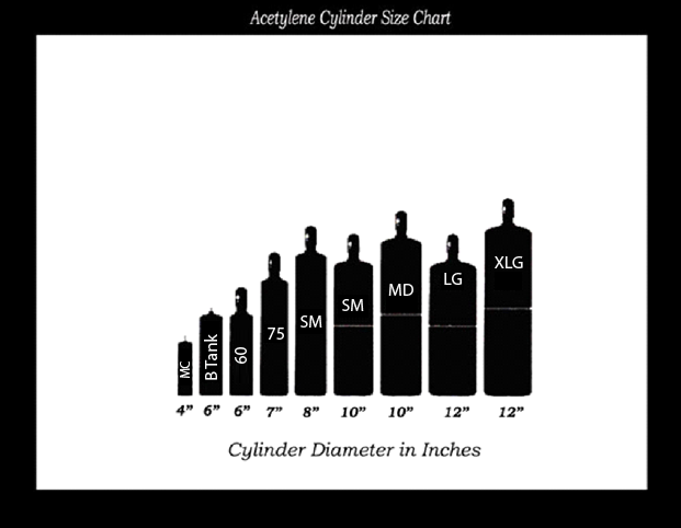 Airgas Acetylene Cylinder Size Chart